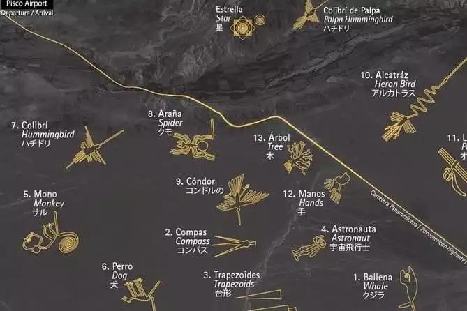 Private Tour To Nazca Lines From Lima